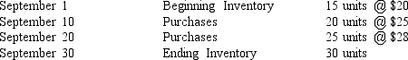<strong>Use the following data to calculate the cost of ending inventory under average cost method. </strong> A)$825 B)$600 C)$675 D)$750