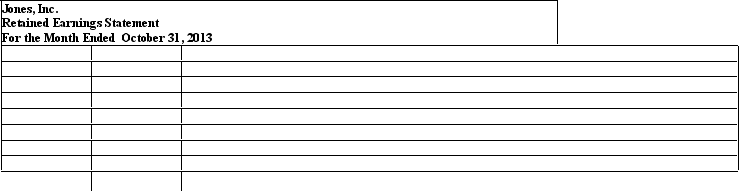 Part A Indicate the effect of each transaction during the month of October 2013 and the balances for the accounting equation after all transactions have been recorded. No beginning balances exist in the accounts. An accounting equation has been provided. a.Opened a business bank account for Jones, Inc., with an initial deposit of \$ 45,000 in exchange for capital stock. b. Paid rent on the office building for the month \$ 2,000 . c.Received cash for fees earned of \$ 5,000 . d.Purchased equipment, \$ 7,000 . e.Borrowed \$ 20,000 by issuing \& note payable. f.Paid salaries for the monith, \$ 1,000 . g.Received cash for fees earned of \$ 8,000 . h. Paid dividends, \$ 3,000 . i. Paid interest on the note, \$ 100 . Part B Using the information from Part A, prepare (1) an income statement, (2) a statement of retained earnings, (3) a balance sheet, and (4) a statement of cash flows for the month of October.