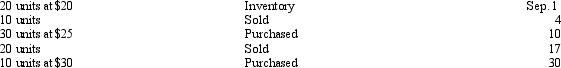 <strong>Addison, Inc. uses a perpetual inventory system. The following is information about one inventory item for the month of September: If Addison uses LIFO, the cost of the ending merchandise inventory on September 30 is</strong> A) $800 B) $650 C) $750 D) $700