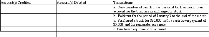 On January 1, 2011, Cary Parsons established Cary's Catering Service. Listed below are accounts to use for transactions (a) through (d), each identified by a number. Following this list are the transactions that occurred during the first month of operations. You are to indicate for each transaction the accounts that should be debited and credited by placing the account number(s) in the appropriate box.