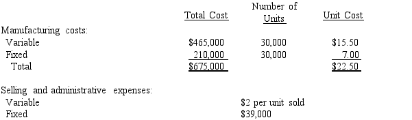 Roller Paint Co.reported the following data for the month of September.There were no beginning inventories and all units were completed no work in process. In the month of September, 28,000 of the 30,000 units manufactured were sold at a price of $80 per unit. a Prepare a variable costing income statement. b Prepare an absorption costing income statement. c Briefly explain why there is a difference in income from operations between the two methods. a.Relevant range b.Break-even point c.Contribution margin d.Fixed costs e.Variable costs