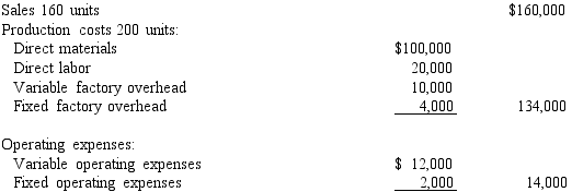 A business operated at 100% of capacity during its first month, with the following results:   What is the amount of the manufacturing margin that would be reported on the variable costing income statement?
