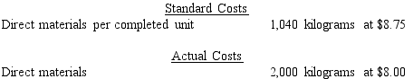 <strong>The standard costs and actual costs for direct materials for the manufacture of 3,000 actual units of product are The amount of direct materials price variance is</strong> A)$2,750 unfavorable variance B)$2,750 favorable variance C)$1,500 favorable variance D)$1,500 unfavorable variance