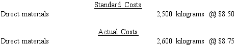<strong>The standard costs and actual costs for direct materials for the manufacture of 2,500 actual units of product are The amount of the direct materials quantity variance is</strong> A)$875 favorable variance B)$850 unfavorable variance C)$850 favorable variance D)$875 unfavorable variance