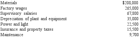 The budget for Department 6 of Cardinal Company for the current month ending March 31 is as follows: During March, the costs incurred in Department 6 of Cardinal Company were materials, $204,000; factory wages, $285,000; supervisory salaries, $63,600; depreciation of plant and equipment, $35,000; power and light, $21,360; insurance and property taxes, $14,400; maintenance, $9,456. a Prepare a budget performance report for the supervisor of Department 6 of Cardinal Company for the month of March. b Are there any significant variances 5% or greater of the budgeted amounts that should be examined by the supervisor?