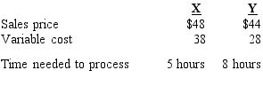 Peyton Company manufactures Phone X and Phone Y.Peyton can sell all it can make of either.Based on the following data, assuming the number of hours is a constraint, which statement is true?
