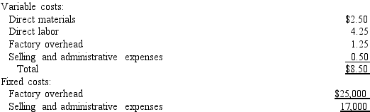 Hummingbird Company uses the product cost concept of applying the cost-plus approach to product pricing.The costs and expenses of producing 25,000 units of Product K are as follows: Hummingbird desires a profit equal to a 5% rate of return on invested assets of $642,500. a Determine the amount of desired profit from the production and sale of Product K. b Determine the total manufacturing costs and the cost amount per unit for the production of 25,000 units of Product K. c Determine the markup percentage for Product K. d Determine the selling price of Product K.