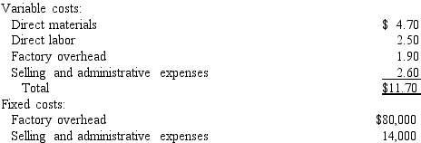 Jay Company uses the total cost concept of applying the cost-plus approach to product pricing.The costs and expenses of producing and selling 38,400 units of Product E are as follows: Jay desires a profit equal to a 14% rate of return on invested assets of $640,000. a Determine the amount of desired profit from the production and sale of Product E. b Determine the total costs and the cost amount per unit for the production and sale of 38,400 units of Product E. c Determine the markup percentage for Product E. d Determine the selling price of Product E.