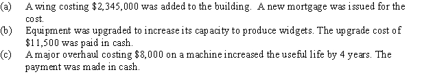 Journalize each of the following transactions:   