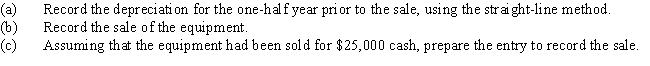 Computer equipment (office equipment)purchased 6 1 / 2 years ago for $170,000,with an estimated life of 8 years and a residual value of $10,000,is now sold for $60,000 cash.(Appropriate entries for depreciation had been made for the first six years of use.)Journalize the following entries: