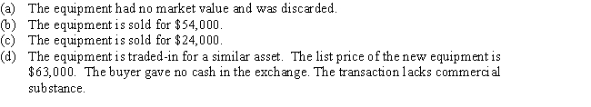 Equipment acquired at a cost of $126,000 has a book value of $42,000.Journalize the disposal of the equipment under the following independent assumptions. Journal