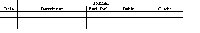 The actual cash received during the week ended June 6 for cash sales was $8,276 and the amount indicated by the cash register total was $8,262.Journalize the entry to record the cash receipts and cash sales.