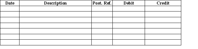 Journalize the entries to record the following: Sept.1 Established a petty cash fund of $350. 30 The amount of cash in the petty cash fund is now $130.The fund is replenished based on the following receipts: office supplies,$116; postage,$100. Journal