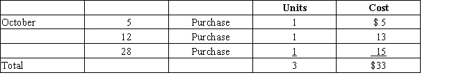 Assume that three identical units of merchandise were purchased during October,as follows: Assume one unit is sold on October 31 for $28.Determine cost of goods sold,gross profit,and ending inventory under the LIFO method.
