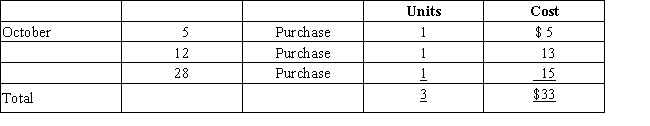 Assume that three identical units of merchandise are purchased during October,as follows: Assume one unit is sold on October 31 for $28.Determine cost of goods sold,gross profit,and ending inventory under the FIFO method.