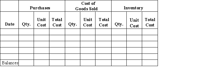 Beginning inventory,purchases,and sales data for tennis rackets are as follows: Complete the inventory cost card assuming the business maintains a perpetual inventory system and calculates the cost of goods sold and ending inventory using FIFO. 