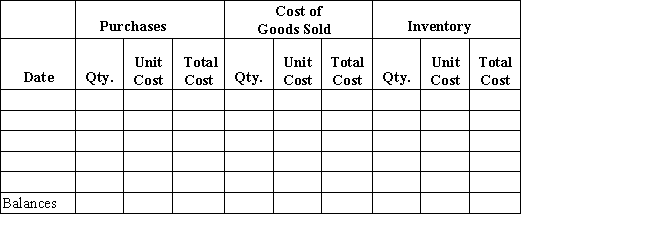 Beginning inventory,purchases,and sales data for tennis rackets are as follows: Complete the inventory cost card assuming the business maintains a perpetual inventory system and calculates the cost of goods sold and ending inventory using LIFO.