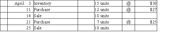 Beginning inventory,purchases,and sales data for widgets are as follows: Complete the inventory cost card assuming the business maintains a perpetual inventory system and calculates the cost of goods sold and ending inventory using FIFO.