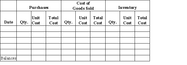 Beginning inventory,purchases,and sales data for widgets are as follows: Complete the inventory cost card assuming the business maintains a perpetual inventory system and calculates the cost of goods sold and ending inventory using FIFO.