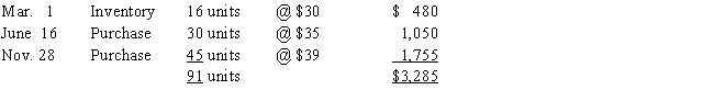 The units of Manganese Plus available for sale during the year were as follows: There are 15 units of the product in the physical inventory at November 30.The periodic inventory system is used.Determine the inventory cost by (a)FIFO,(b)LIFO,and (c)average cost methods.