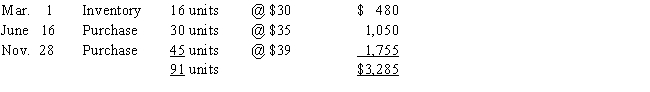 The units of Manganese Plus available for sale during the year were as follows: There are 15 units of the product in the physical inventory at November 30.The periodic inventory system is used.Determine the difference in gross profit between the LIFO and FIFO inventory cost systems.