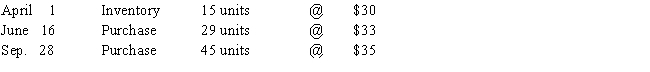 The units of Product Green-2 available for sale during the year were as follows: There are 17 units of the product in the physical inventory at September 30.The periodic inventory system is used.Determine the cost of goods sold by (a)FIFO,(b)LIFO,and (c)average cost methods.