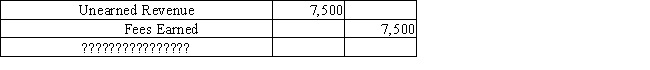 The following adjusting journal entry does not include an explanation.Select the best explanation for the entry.