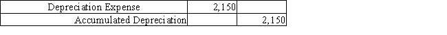 What effect will the following adjusting journal entry have on the accounting records?
