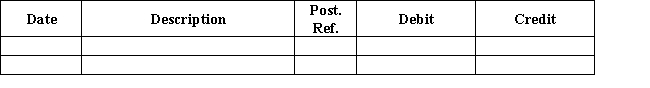 Bloom's Company pays biweekly salaries of $40,000 every other Friday for a ten-day period ending on that day.The last payday of December is Friday,December 27.Assuming the next pay period begins on Monday,December 30,journalize the adjusting entry necessary at the end of the fiscal period (December 31).
