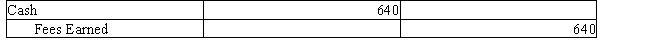 The chart of accounts for the Miguel Company includes the following: Page 3 of the journal contains the following transaction: What posting references will be found in the journal entry?