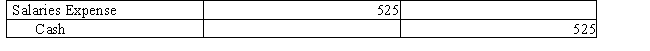 The chart of accounts for the Miguel Company includes the following: Page 5 of the journal contains the following transaction: What is the posting reference that will be found in the salaries expense account?