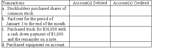 On January 1,Merry Walker and other stockholders established a catering service.Listed below are accounts to use for transactions (a)through (d),each identified by a number.Following this list are the transactions that occurred during the first month of operations.You are to indicate for each transaction the accounts that should be debited and credited by placing the account number(s)in the appropriate box. 