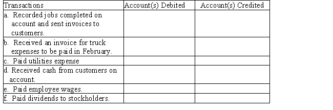 On January 1,Merry Walker and other stockholders established a catering service.Listed below are accounts to use for transactions (a)through (f),each identified by a number.Following this list are the transactions that occurred in Walker's first month of operations.You are to indicate for each transaction the accounts that should be debited and credited by placing the account number(s)in the appropriate box. 