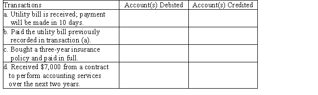 Listed below are accounts to use for transactions (a)through (d),each identified by a number.Following this list are the transactions.You are to indicate for each transaction the accounts that should be debited and credited by placing the account number(s)in the appropriate box. 