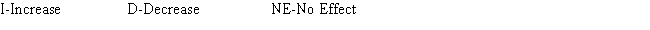 Several transactions are listed below,with the accounting equation stated to the right side of each.Use the following identification codes to indicate the effects of each transaction on the accounting equation.Write your answers in the space provided under the accounting equation.You need an identification code for each element of the accounting equation.An example is given before the first transaction. 