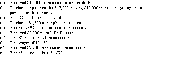 Record the following selected transactions for April in a two-column journal,identifying each entry by letter:   