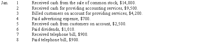 Journalize the following selected transactions for January.Explanations may be omitted. 