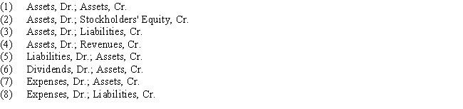 Analyze the effect of the following transactions on the accounting equation. Some of the possible effects of a transaction on the accounting equation are listed below: Put the appropriate letter next to each transaction.