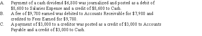 For each of the following errors,considered individually,indicate whether the error would cause the trial balance totals to be unequal.If the error would cause the trial balance totals to be unequal,indicate whether the debit or credit total is higher and by how much. 