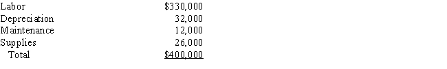 Axelgold Company produces parts for the auto industry.Part X2 is machined in Department #1,which has the following budgeted conversion costs: All costs are driven by machine hours.Total possible hours for the year are 2,800.It takes .03 hours to machine one unit of Part X2.