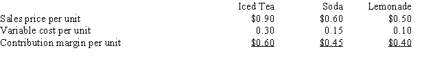 Sensational Soft Drinks makes three products: iced tea,soda,and lemonade.The following data are available: Sensational is experiencing a bottleneck in one of its processes that affects each product as follows: 