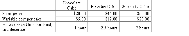 The Eastwood Cake Factory sells chocolate cakes,birthday decorated cakes,and specialty cakes.The factory is experiencing a bottleneck and is trying to determine which cake is more profitable.Even though the company may have to limit the orders that it takes,Eastwood is concerned about customer service and satisfaction. (a)Calculate the contribution margin per hour per cake. (b)Determine which cakes the company should try to sell more of first,second,and then last.