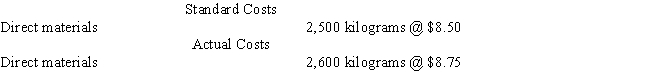 <strong>The standard costs and actual costs for direct materials for the manufacture of 2,500 actual units of product are The amount of the direct materials quantity variance is</strong> A) $875 favorable variance B) $850 unfavorable variance C) $850 favorable variance D) $875 unfavorable variance