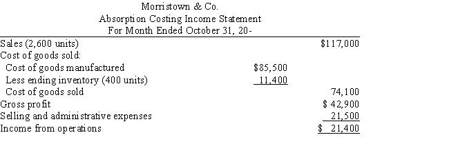 On October 31,the end of the first month of operations,Morristown & Co.prepared the following income statement based on absorption costing: If the fixed manufacturing costs were $42,900 and the variable selling and administrative expenses were $14,600,prepare an income statement using variable costing.