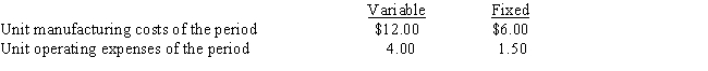 <strong>The level of inventory of a manufactured product has increased by 7,000 units during a period.The following data are also available: What would be the effect on income from operations if absorption costing is used rather than variable costing?</strong> A) $42,000 decrease B) $42,000 increase C) $52,500 increase D) $52,500 decrease