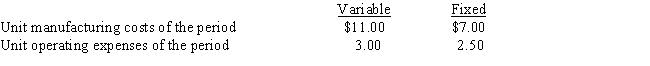 S&P Enterprises sold 10,000 units of inventory during a given period.The level of inventory of the manufactured product remained unchanged.The manufacturing costs were as follows: Which of the following statements is true?