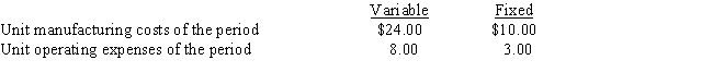 The level of inventory of a manufactured product has increased by 8,000 units during a period.The following data are also available: What would be the effect on income from operations if absorption costing is used rather than variable costing?