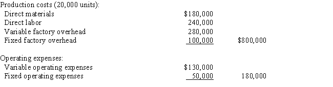 <strong>A business operated at 100% of capacity during its first month and incurred the following costs: If 1,600 units remain unsold at the end of the month,what is the amount of inventory that would be reported on the variable costing balance sheet?</strong> A) $64,000 B) $56,000 C) $66,400 D) $78,400