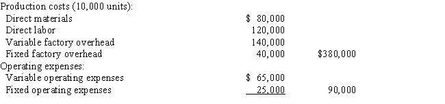 <strong>A business operated at 100% of capacity during its first month and incurred the following costs: If 600 units remain unsold at the end of the month,what is the amount of inventory that would be reported on the absorption costing balance sheet?</strong> A) $24,300 B) $28,200 C) $22,800 D) $34,000