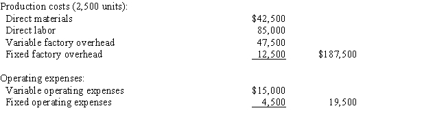 <strong>A business operated at 100% of capacity during its first month and incurred the following costs: If 75 units remain unsold at the end of the month,what is the amount of inventory that would be reported on the absorption costing balance sheet?</strong> A) $5,625 B) $5,250 C) $5,760 D) $6,210